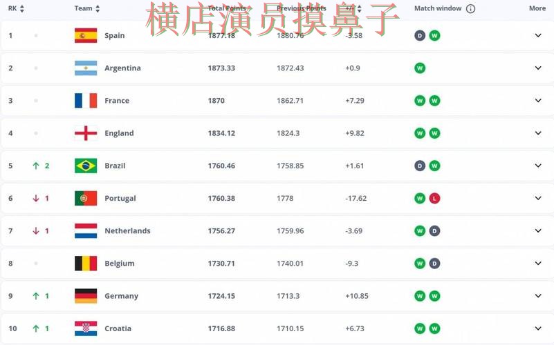 世界杯竞猜网站汇总报告:稳定性评测+直播与实际体验总结 - FIFA World Cup 2026 世界杯竞猜网站汇总报告:稳定性评测+直播与实际体验总结 - FIFA World Cup 2026